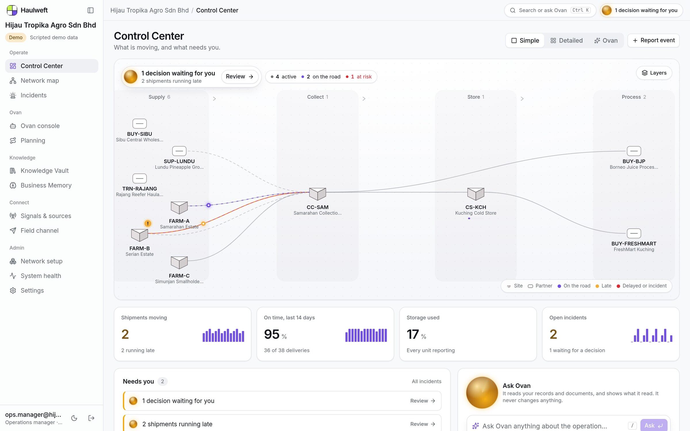 Haulweft Control Center in light mode with the supply flow from farms to buyers and weekly figures